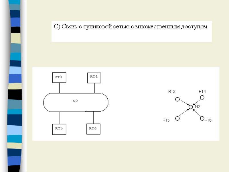 С) Связь с тупиковой сетью с множественным доступом N2 RT4 RT3 RT5 RT6